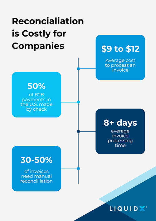 Reconciation is costly for companies