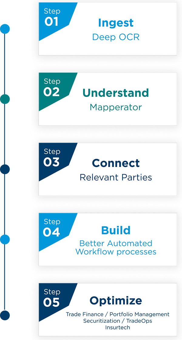 InBlock Asset Digitization Process